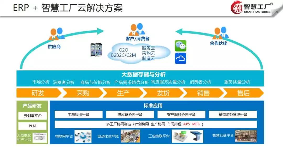 智能工廠數(shù)據(jù)處理與存儲服務 高效驅動制造業(yè)數(shù)字化轉型