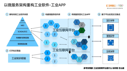 內附PPT下載 | 丁險峰:工業(yè) 4.0 中國之路探索——數(shù)據(jù)處理和存儲服務