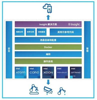 雇不起的質檢員，停不起機的工廠 制造業(yè)轉型的數(shù)據(jù)驅動良方