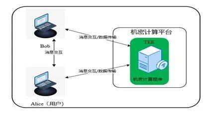安恒信息隱私計算解決方案再獲全國一等獎，引領數(shù)據(jù)處理與存儲服務創(chuàng)新