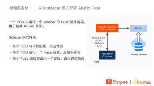 大數(shù)據(jù)存儲加速與服務化 Shopee的數(shù)據(jù)處理與存儲服務實踐