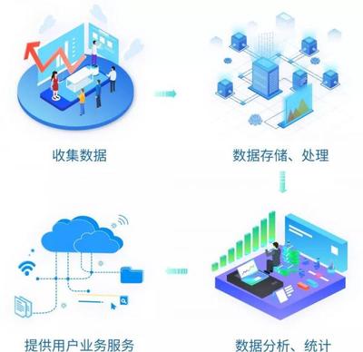 能源e+平臺 構筑行業數據安全防線，賦能智慧能源管理