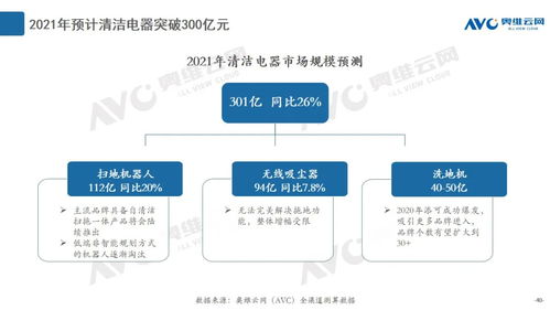 2020年度清潔電器市場總結 產品創新與數據處理服務雙輪驅動，引領行業增長